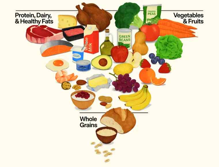 米国の新食生活指針2025